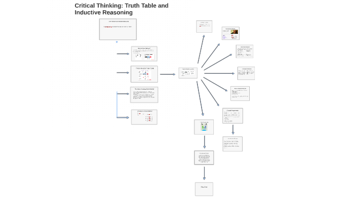 Truth table generator with conclusion image