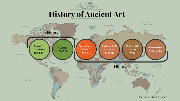 History of Ancient Art by shivan saeed on Prezi