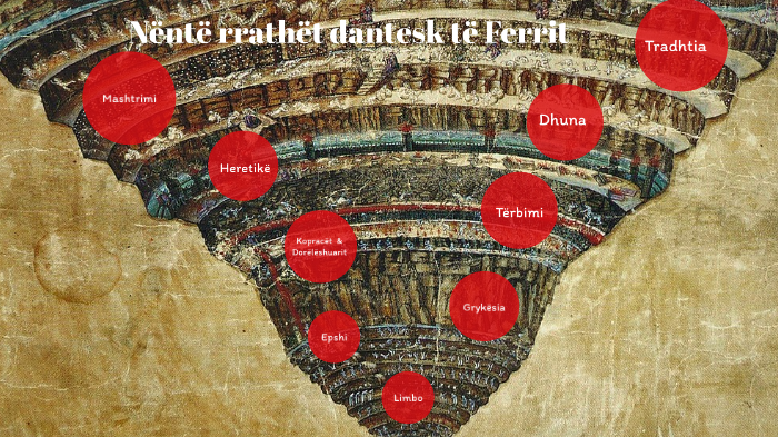 Udh timi i Dante Alighieri n Ferr by Livia Dedej on Prezi