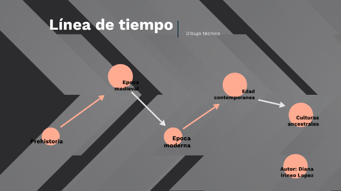 Linea de tiempo dibujo tecnico by Diana Irineo on Prezi Next Linea de tiempo dibujo tecnico by Diana Irineo on Prezi Next