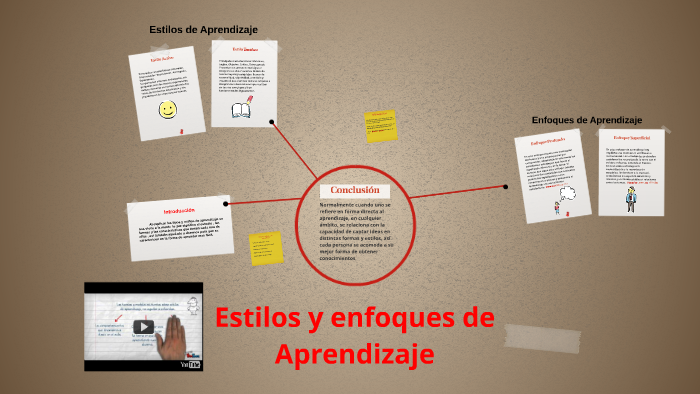 estilos de aprendizaje by Bryan Alejandro Valenzuela Saavedra on Prezi