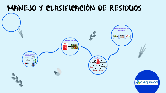 Manejo Y Clasificación De Residuos By Erika Guerrero On Prezi