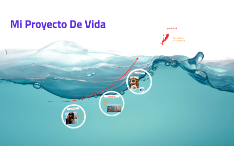 Mi Proyecto De Vida by dianis guzman arrieta on Prezi