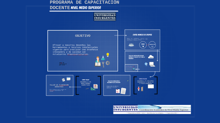 PROGRAMA DE CAPACITACIÓN DOCENTE by isaac carrillo on Prezi