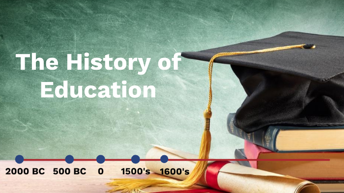 define history of education