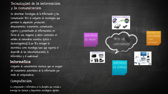 mapa mental by Diana Lopez on Prezi