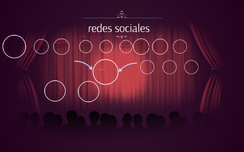 redes sociales by luisa fernanda bustamante ortega on Prezi