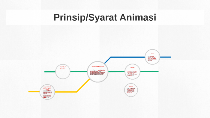 73+ Gambar Animasi Staging Terlihat Keren 73+ Gambar Animasi Staging Terlihat Keren