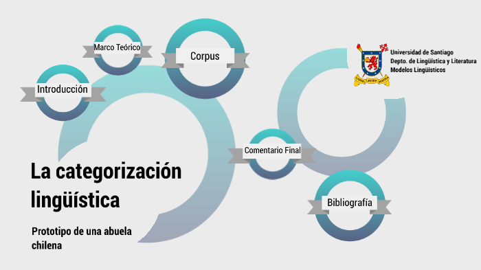 La Categorización Lingüística By Ghislaine Andrea On Prezi