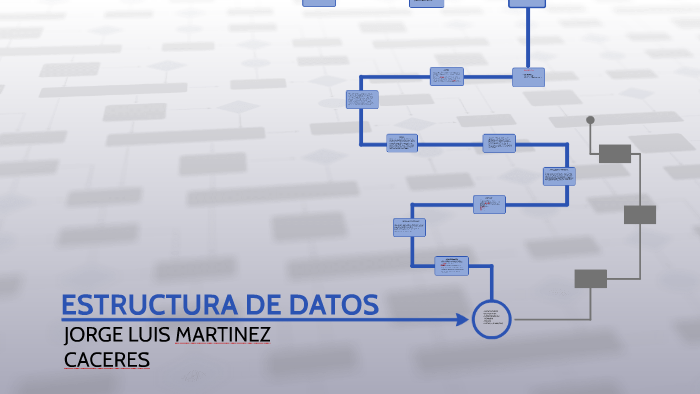 ESTRUCTURA DE DATOS by jorge luis martinez caceres on Prezi