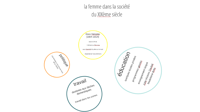 La Place De La Femme Dans La Société Pdf