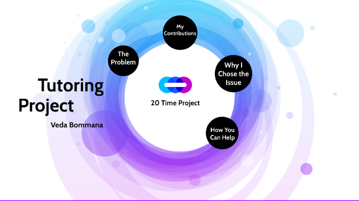 20 Time Presentation by Veda Bommana on Prezi