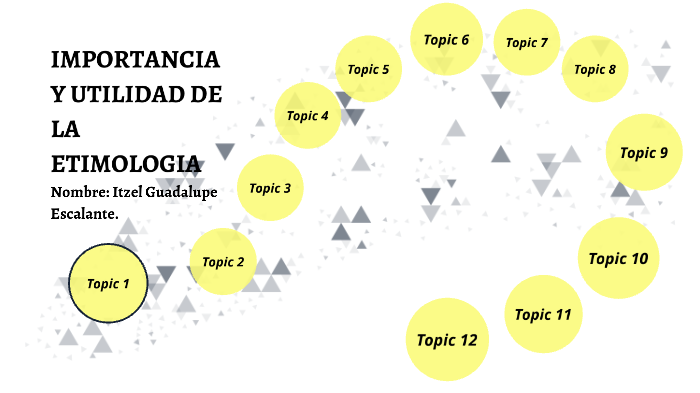 IMPORTANCIA Y UTILIDAD DE LA ETIMOLOGIA By Itzel Escalante On Prezi