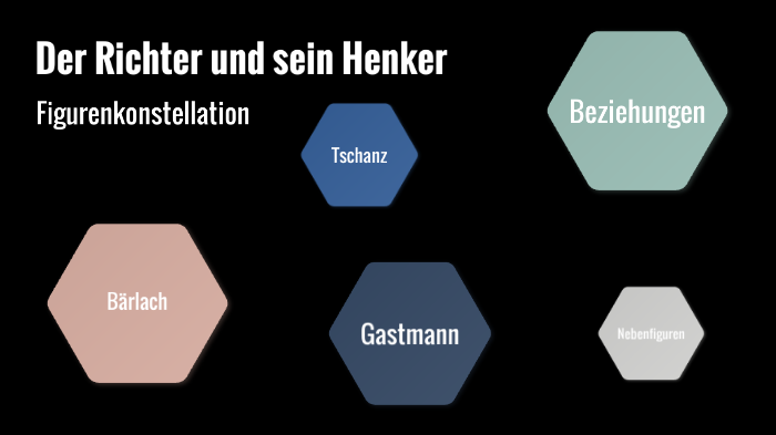 Der Richter Und Sein Henker Figuren Der Richter und sein Henker - Figurenkonstellation by Noah Weber on Prezi