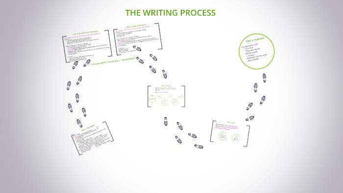 The Writing Process by Erin Walsh on Prezi