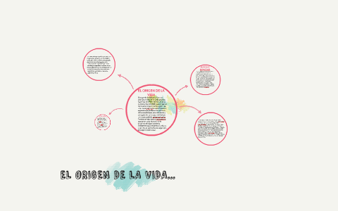 EL ORIGEN DE LA VIDA by sofia hernandez florez on Prezi
