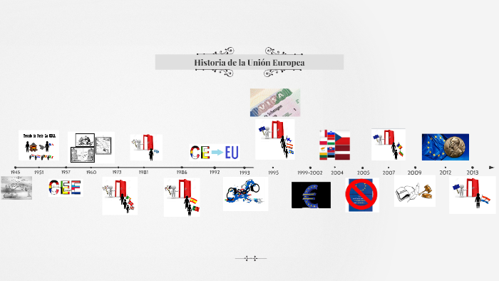 Historia de la Unión Europea by Maria Fernanda Ortegón Pérez on Prezi