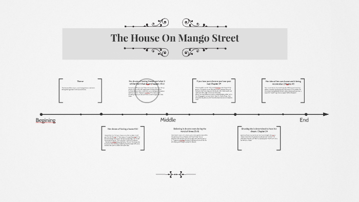The House On Mango Street By Dillon Estabrook