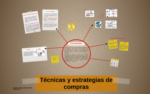 Técnicas Y Estrategias De Compras By Adriana Ramirez On Prezi