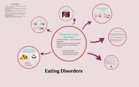 Eating Disorders by Olivia Escobar on Prezi