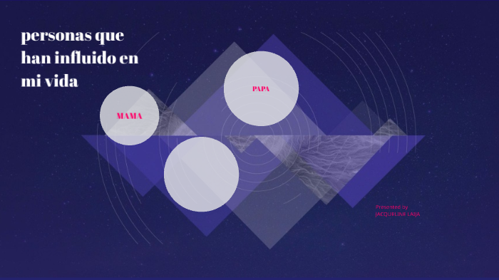 personas que han influido en mi vida by jacqueline laija on Prezi