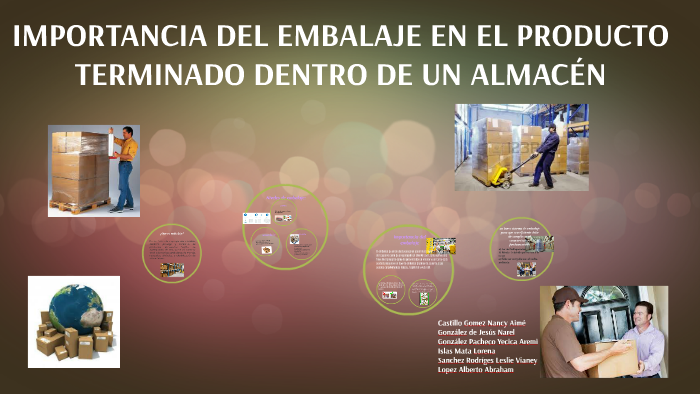 Importancia Del Embalaje En El Producto Terminado Dentro De By Jessica Gonzalez On Prezi 8965