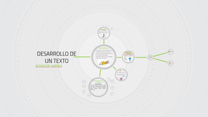 DESARROLLO DE UN TEXTO by Dulce CR on Prezi