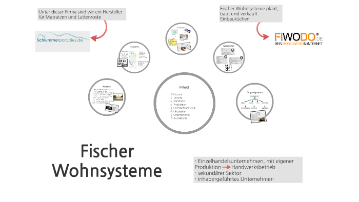 Prasentation Unternehmen By Franziska Hanel