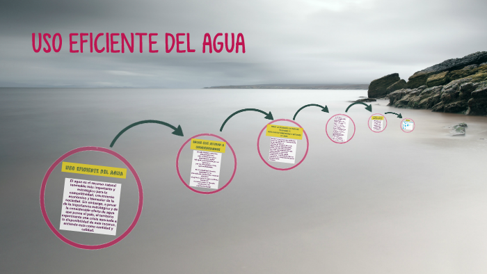USO EFICIENTE DEL AGUA by jose cardona on Prezi