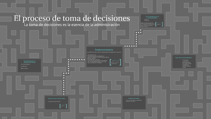 El proceso de toma de decisiones by Rocio Conejo on Prezi