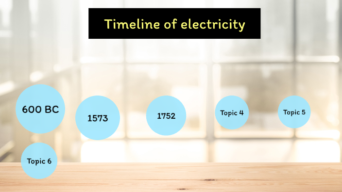 Timeline Of Electricty By Amyra SHARMA [08T2] On Prezi