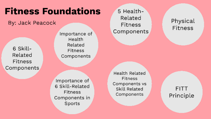 Unlocking the Key of Health Related Fitness Components