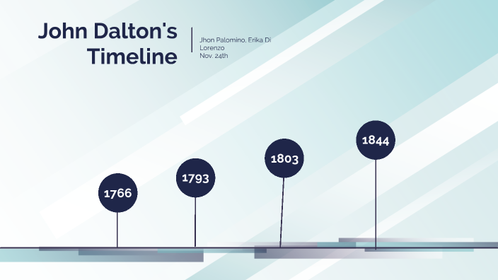 John Dalton Timeline by jhon palomino on Prezi