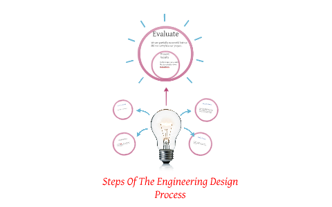 Steps Of The Engineering Design Process by hector nava on Prezi