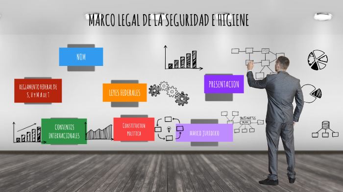 MARCO LEGAL DE LA HIGIENE Y SEGURIDAD by felix arzate on Prezi