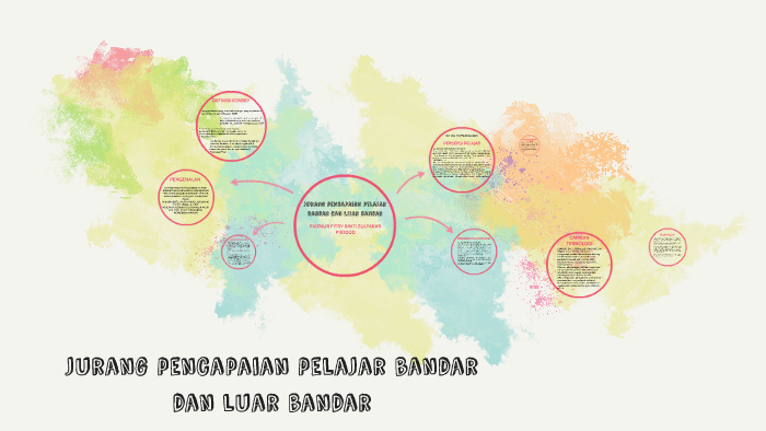 Jurang Pencapaian Pelajar Bandar Dan Luar Bandar By Faiznur Fitry