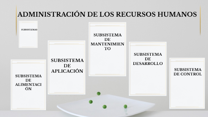 ADMINISTRACIÓN DE RECURSOS HUMANOS By Geovanni Castillo On Prezi