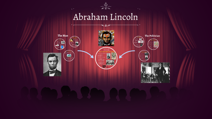 Abraham Lincoln By Olivia Lewis On Prezi