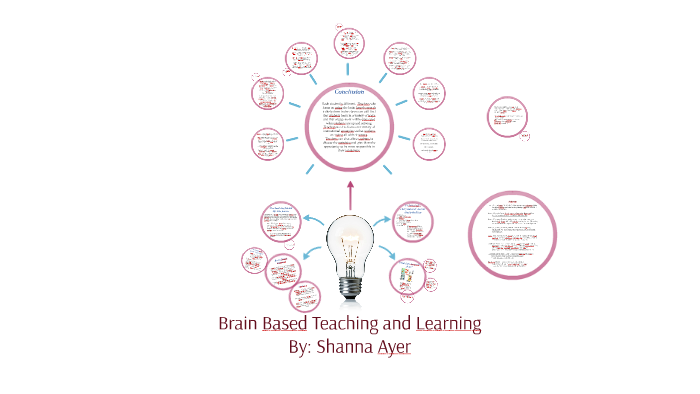 Brain Based Teaching and Learning by Shanna Ayer on Prezi
