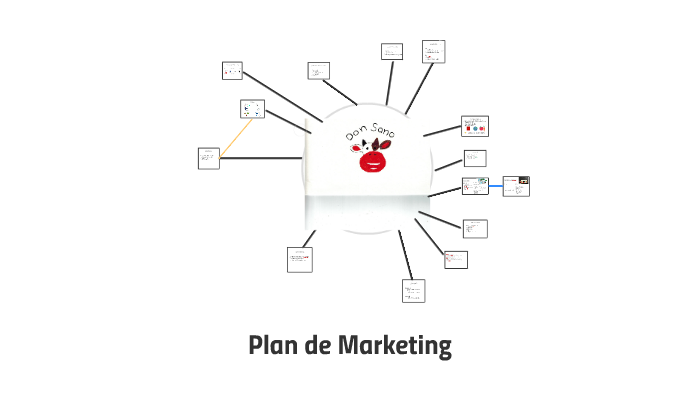 Plan de Marketing by Lara Reuß on Prezi