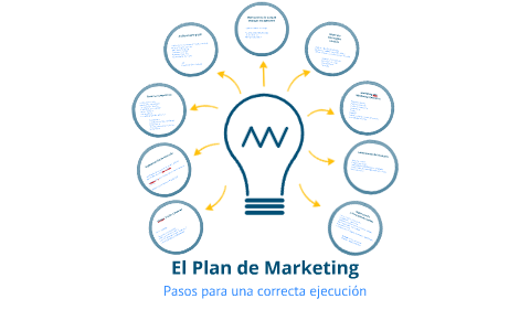 Estructura del Plan de Marketing en 9 Pasos by Diego Barber on Prezi