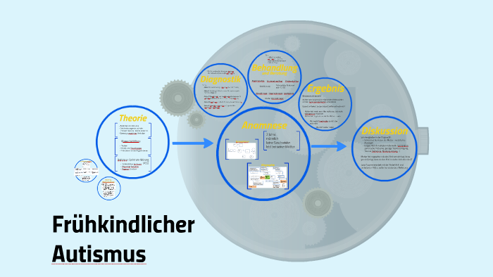 Frühkindlicher Autismus by on Prezi