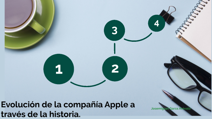 Ofertas Arevalo - Arevalo.cl