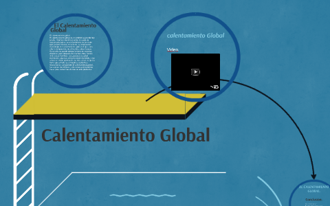 Calentamiento Global by Mafer Guerra on Prezi