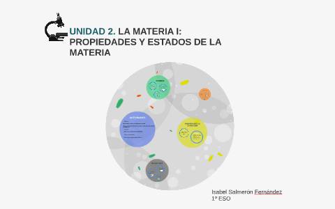 UNIDAD 2. LA MATERIA I: PROPIEDADES Y ESTADOS DE LA MATERIA by isabel ...