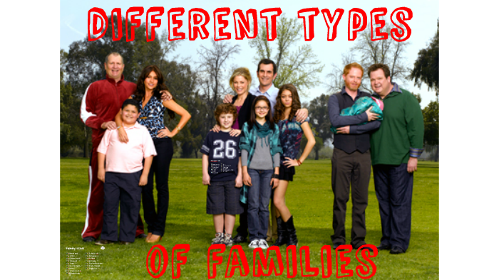 unit-9-lesson-a-different-types-of-families-by-constanza-sottano