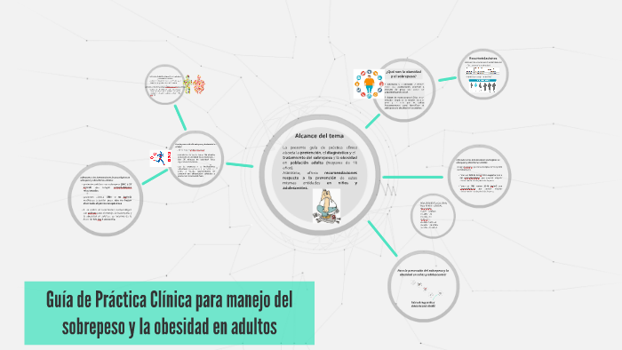 Guía de Práctica Clínica para manejo del sobrepeso y la obesidad by