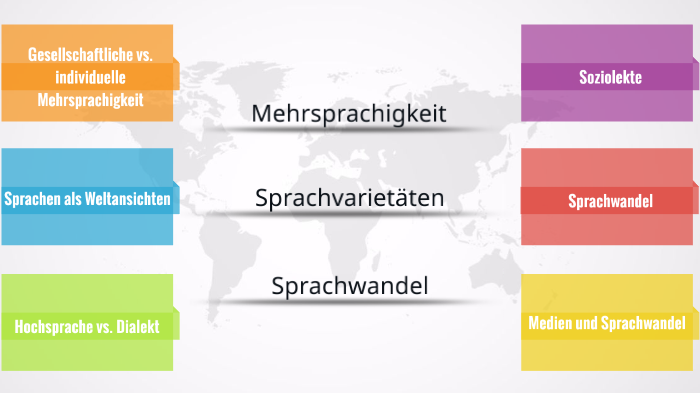 Sprachgeschichtlicher Wandel/Mehrsprachigkeit ...