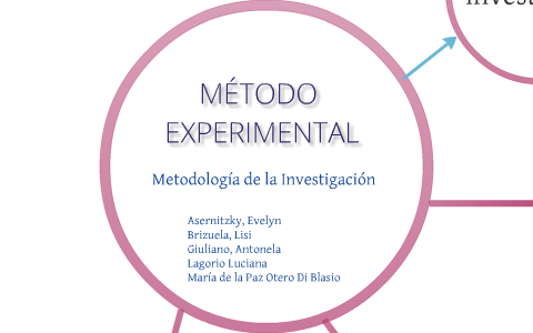 metodo experimental en sociologia