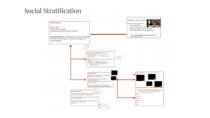 Social Stratification By B Clarke On Prezi